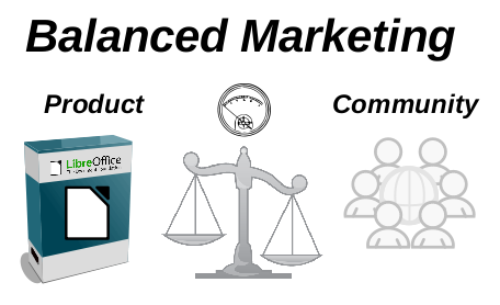 Balancing what we market - Product vs. Community